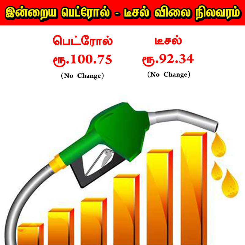 petrol price - 27-04-2024